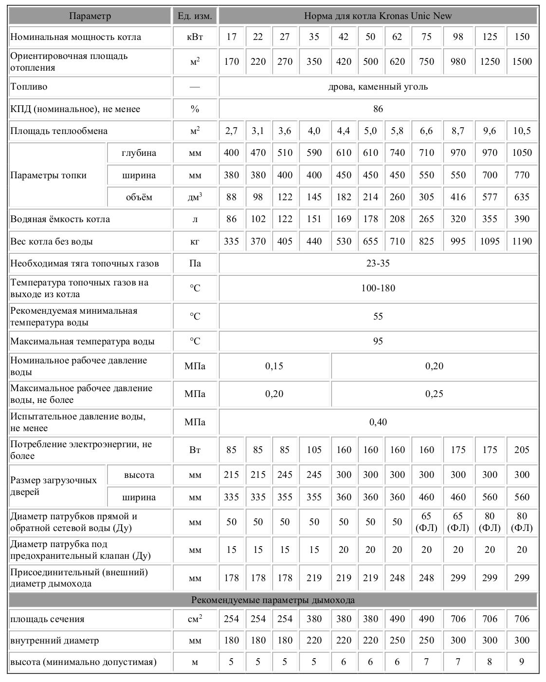 Характеристики твердопаливного котла KRONAS UNIC P 27 кВт