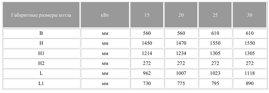 Габаритні розміри твердопаливного котла KRONAS UNIC 30 кВт