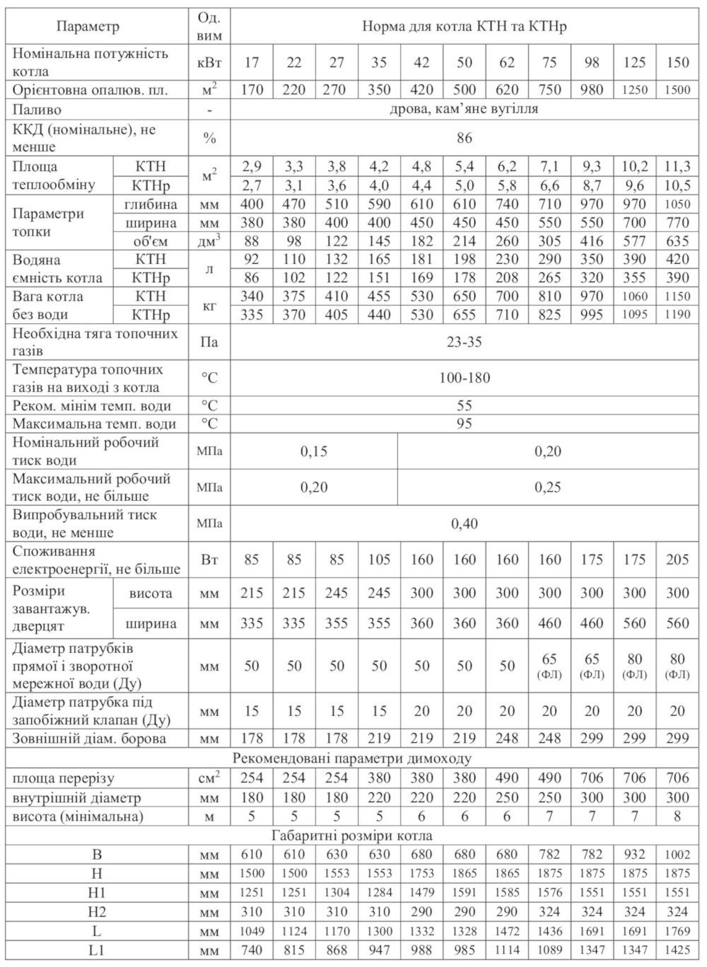 Характеристики твердопаливного котла KRONAS UNIC NEW 150 кВт