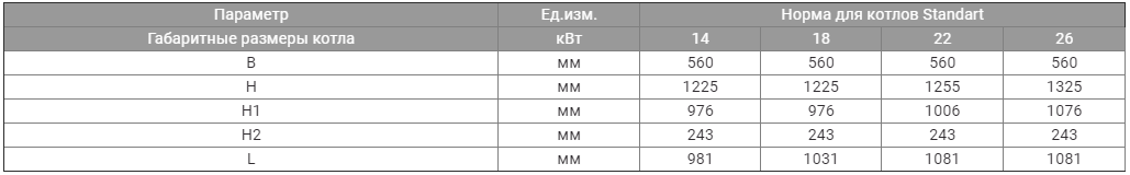 Габаритні розміри твердопаливного котла Kronas Standart 22 кВт