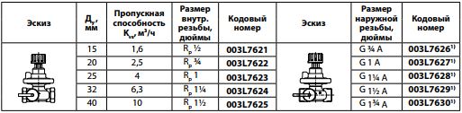 Автоматичний balansirovochnyj klapan Danfoss asv p