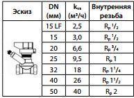 Ruchny balansirovochnyj klapan Danfoss LENO MSV B