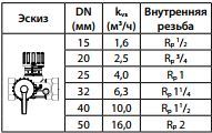 Ruchny balansirovochnyj klapan Danfoss USV i