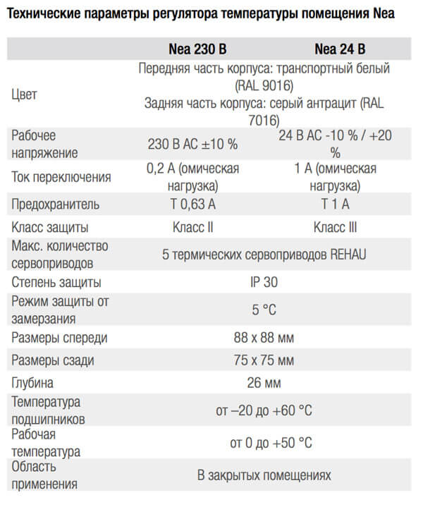 Технічні parametrи регулятора помешенія Неа