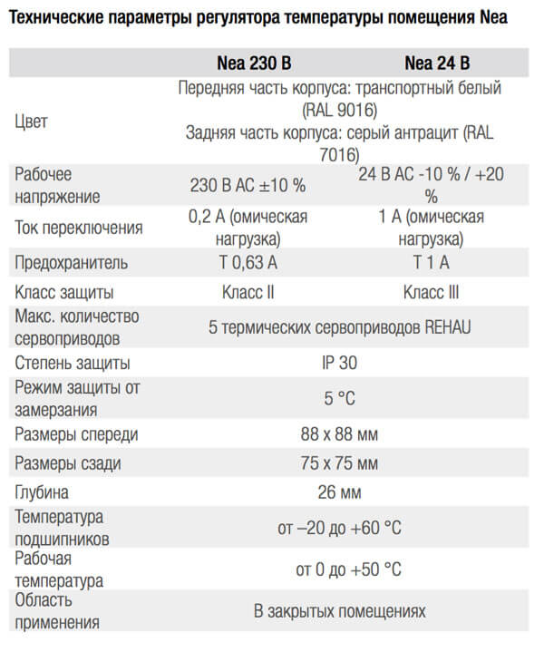 Tehnicheskie parametry regulatora temperatury pomeshhenija Nea
