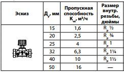 Запорний ручний klapan1 Danfoss ASV M