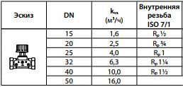 Запірний ручний клапан Danfoss ASV i