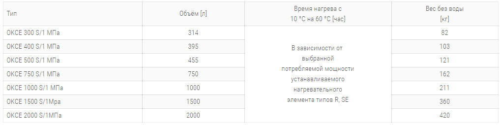 bojлер elektricheskij okce s 1mpa3 технічні harakteristiki