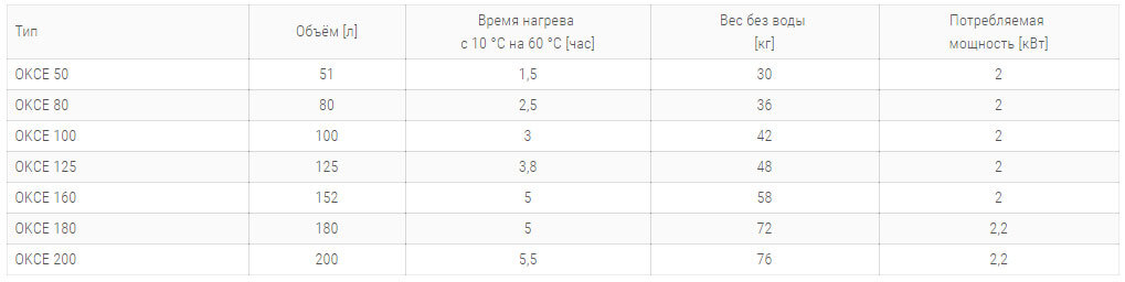 bojлер elektricheskij okce1 технічні harakteristiki