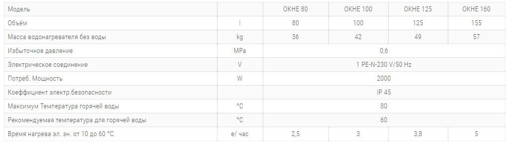 bojлер elektricheskij okhe1 технічні harakteristiki