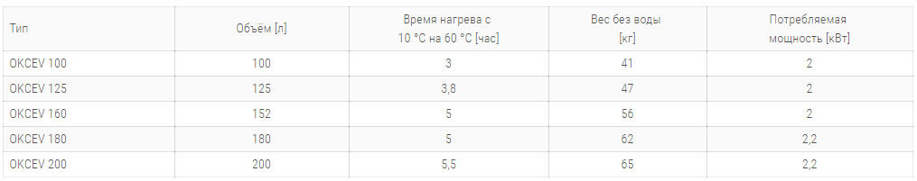 bojлер elektricheskij oksev1 технічні harakteristiki