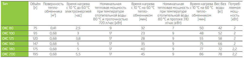 bojлер комбінований окк технічні harakteristiki