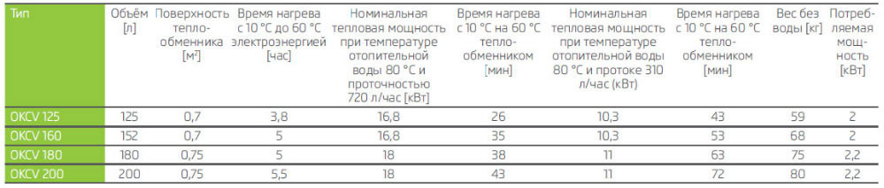 bojлер комбінований okcv технічні harakteristiki