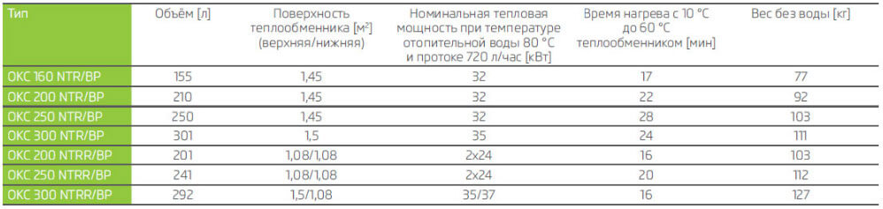 bojлер kosvenny okc ntr bp технічні harakteristiki