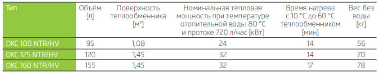 bojлер kosvenny okc ntr hv технічні harakteristiki