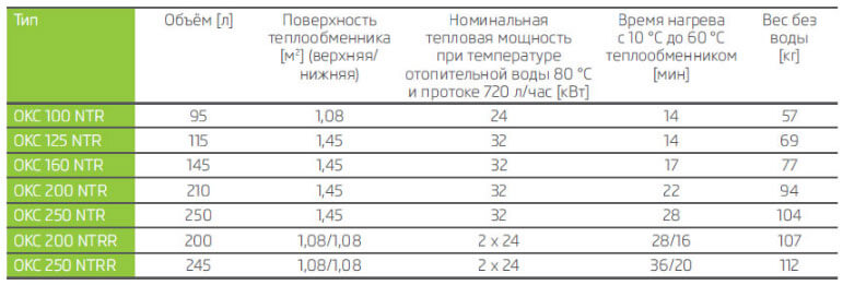 bojлер kosvenny okc ntrr технічні harakteristiki