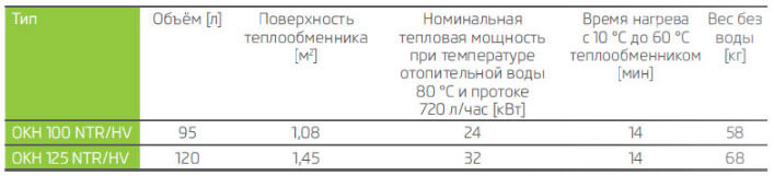bojлер kosvenny okn ntr hv технічні harakteristiki