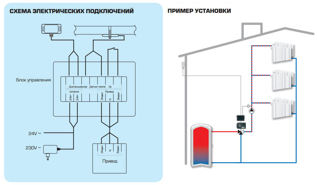 crc 121 esbe privod kontroller для podklyuchenia k смесьительным klapanam tip maderovovka