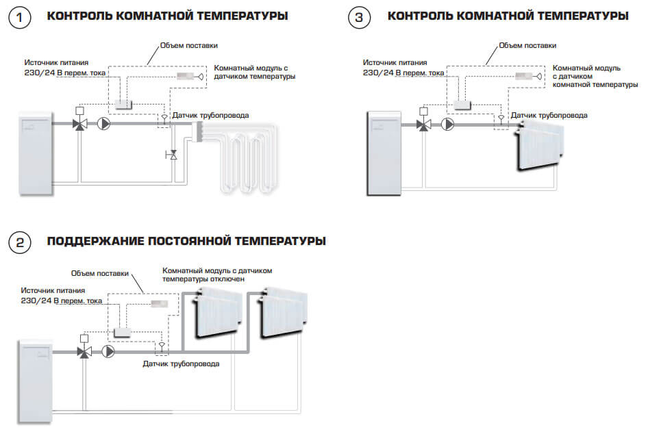 cua 110 esbe kontroller для privodovustanovka