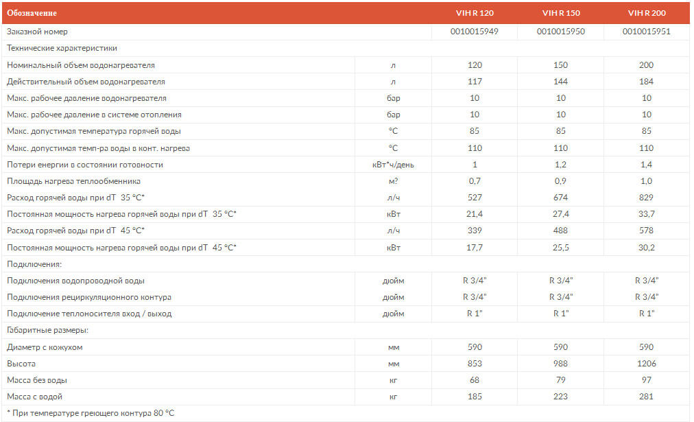 ємнісний водонагрівач непрямого нагріву unistor vih r технічні harakteristiki