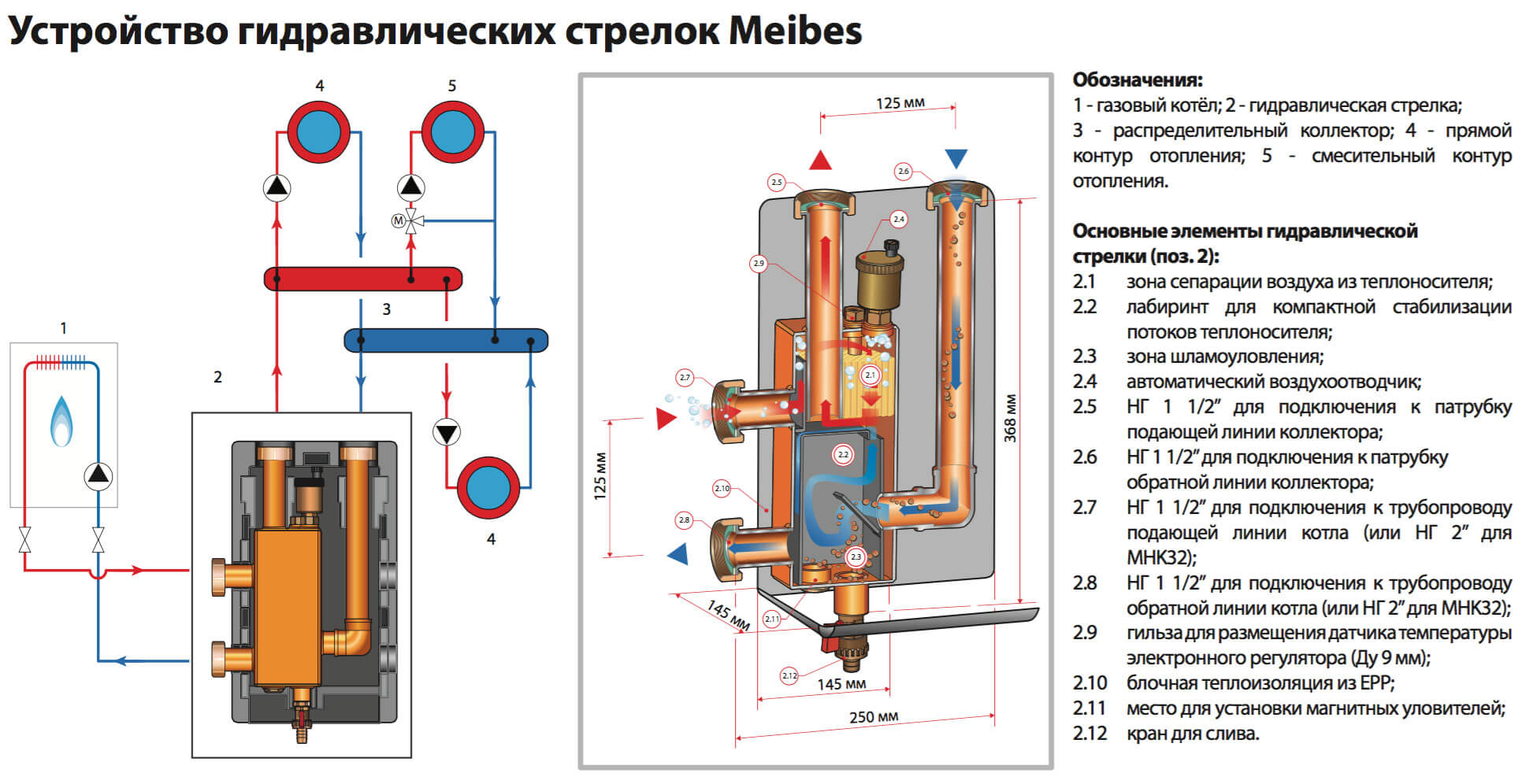 gidravlicheskaya strelka mhk meibes