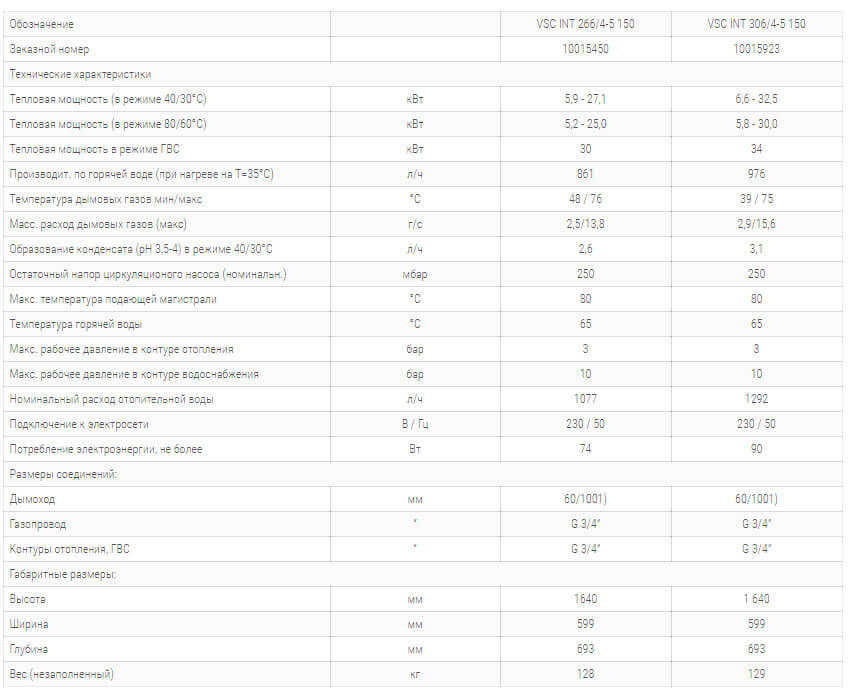 kondensatsionny napolny kotel ecocompact vsc1 технічні harakteristiki
