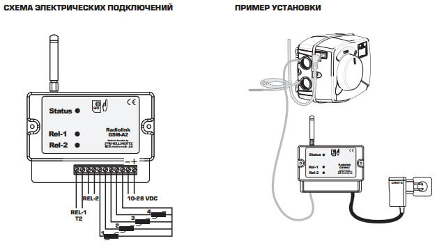 modul gsm crb915 для приводів esbeustanovka