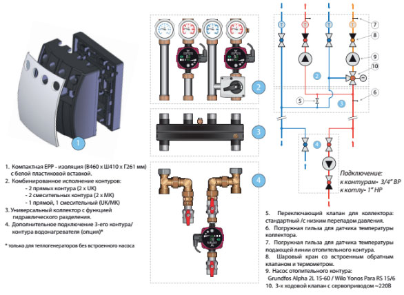 насосна група kombimix s grundfos alfa 2l 15602 pryamykh kontura 163601