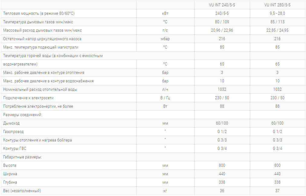 odnokonturny kotel atmotec plus vu int технічні harakteristiki