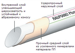 rehau raupiano truba