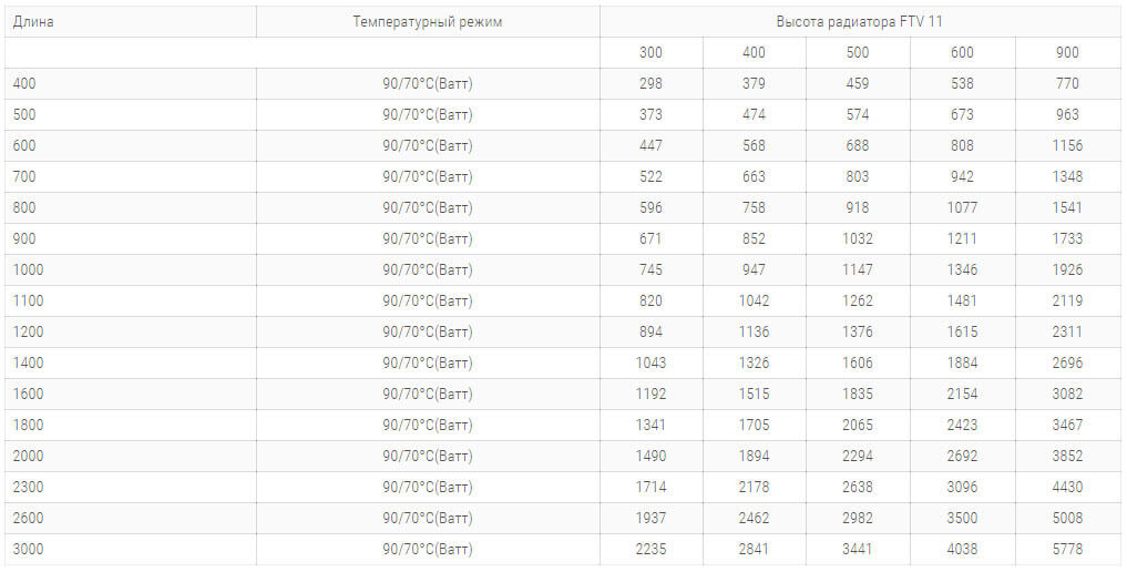 стальные радиаторы керми ftv 11 типа 300 высоты технические характеристики