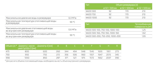 teploakkumulyator drazice nado v1 bak v bake3