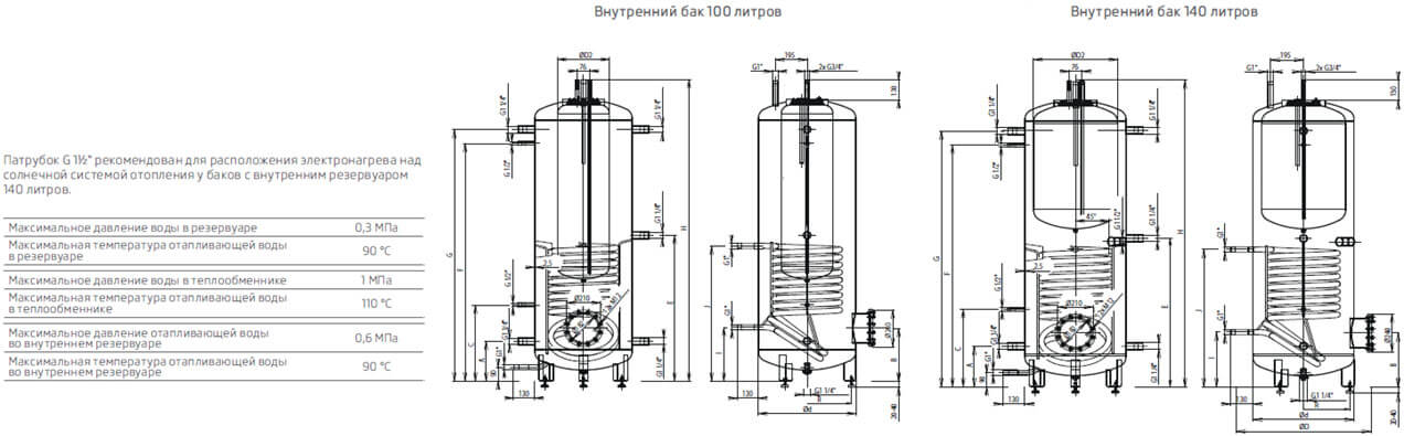 teploakkumulyator drazice nad v2 bak v bakerazmery