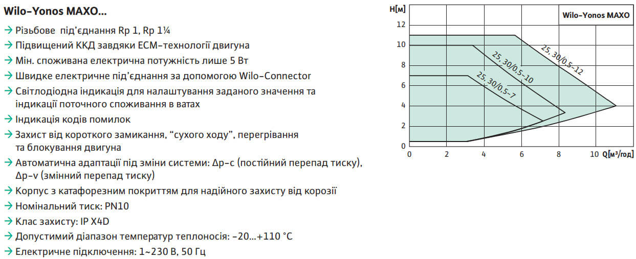 циркуляціонний насос wilo yonos maxo 25 0 5 10 energosberegayushchijustanovka1