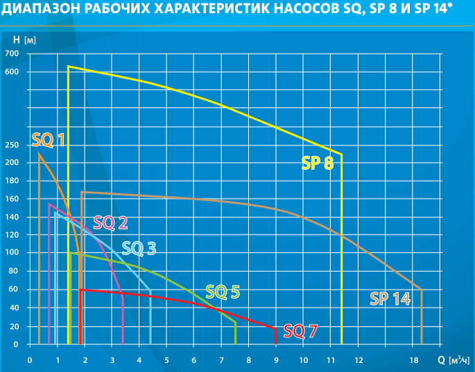 циркуляційний насос grundfos sq2