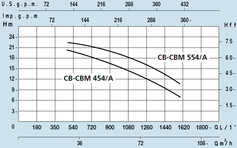 454A CB