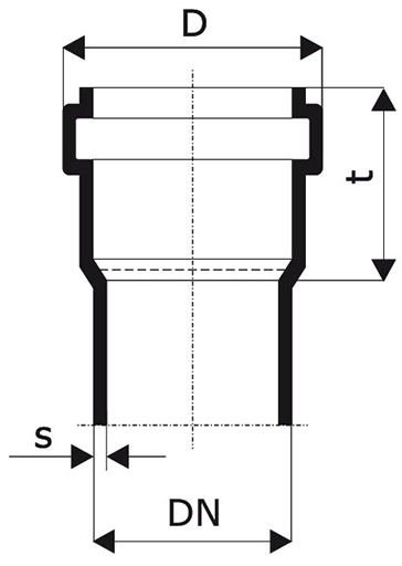 Ostendorf HT Safe габариты