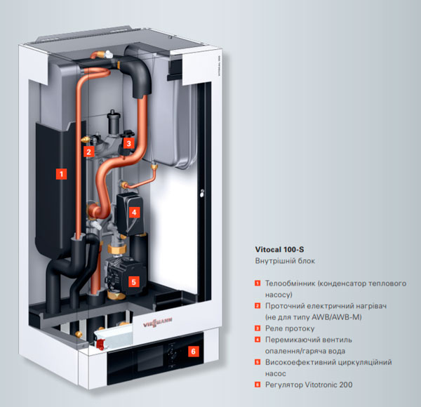 Внутрішній блок VITOCAL 100-S AWB-M
