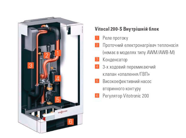 Viessmann Vitocal 200-S AWB