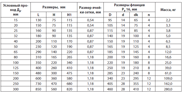 Таблиця розмірів