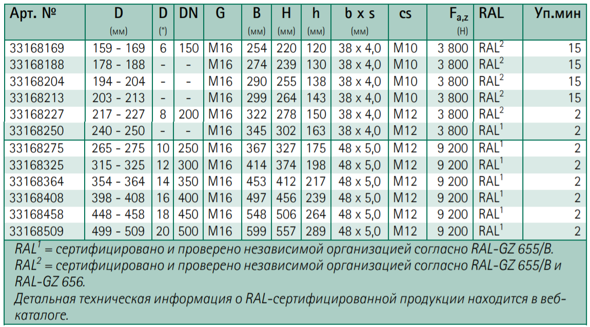 Таблиця характеристик хомут EPDM HD1501